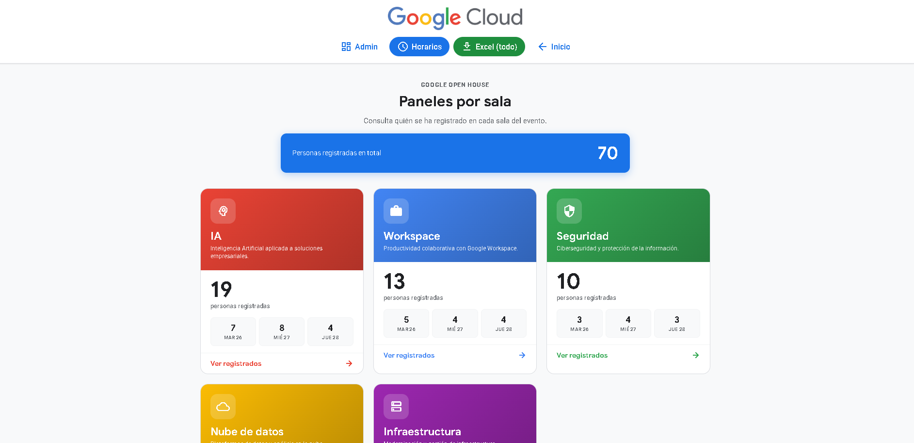 Proyecto Google Open House